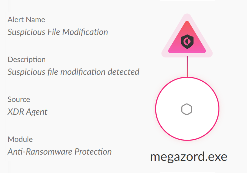 Alert notification from Cortex XDR Agent stating 'Suspicious File Modification' with the description 'Suspicious file modification detected.' The anti-ransomware protection module identifies the file named 'megazord.exe' as suspicious. The image features a stylized warning icon with a Cortex logo on a shield inside a triangle above a circular symbol.