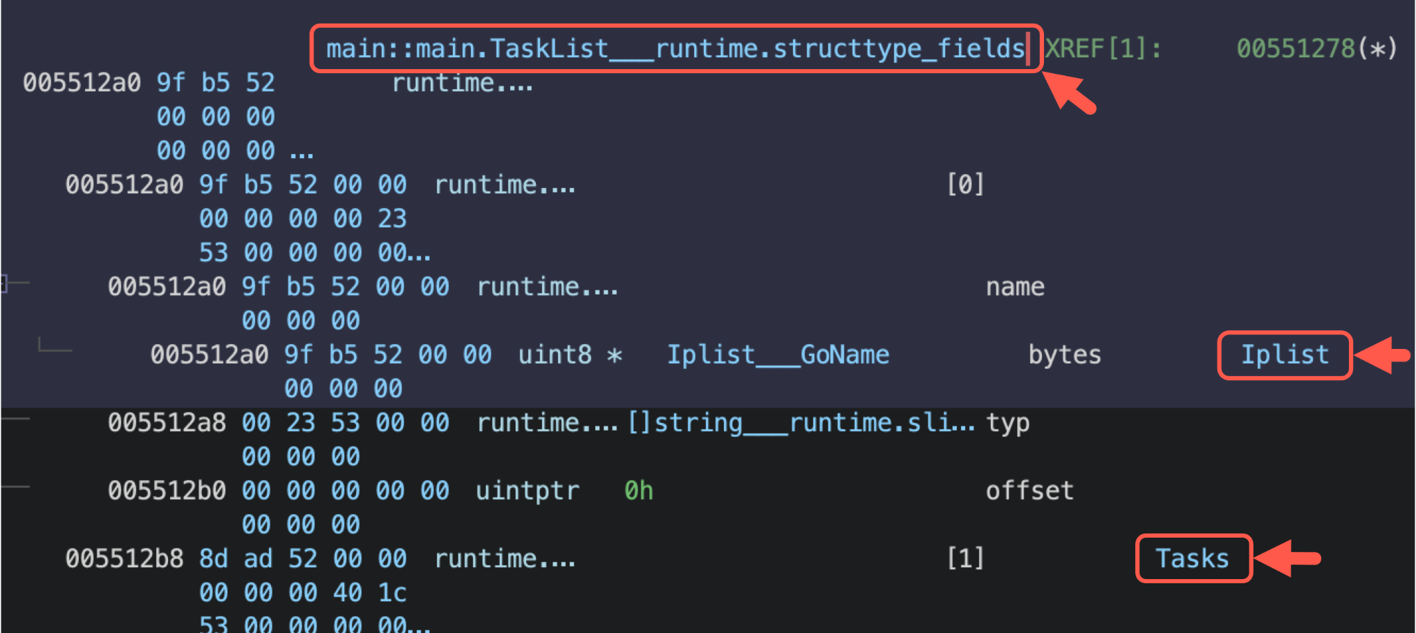 Screenshot of a computer screen displaying code in Binary Ninja with highlighted sections and annotations pointing to specific lines, including terms like "main:main.TaskList," "Iplist," and "Tasks.