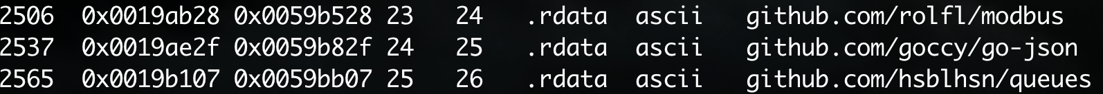 A table displaying rows of data with columns, presenting various example URLs from GitHub repositories.