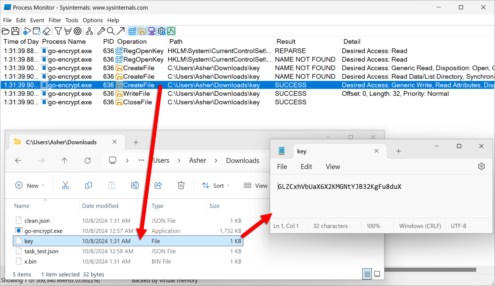 Screenshot of Process Monitor software showing a list of system processes and file operations, with focus on a registry change. A separate file explorer window is open displaying the contents of the Downloads folder. Red arrows point from the process monitor to the Downloads folder, and then to the key folder. 