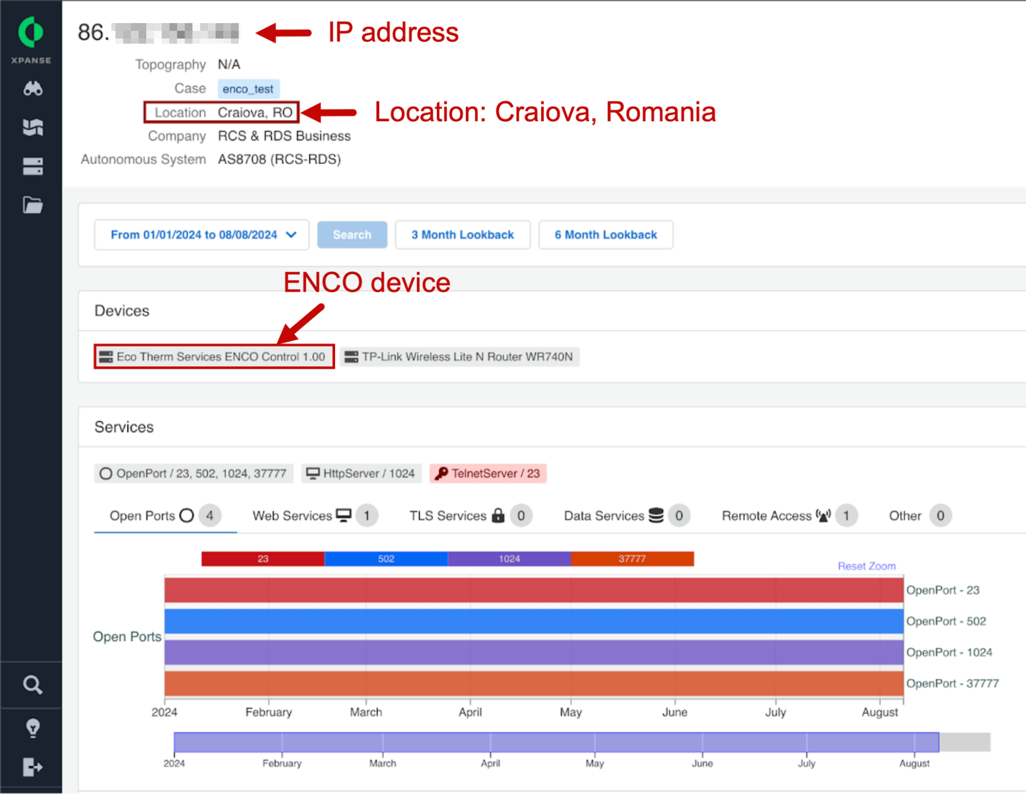 Screenshot displaying network security analytics, highlighting an IP address (redacted) and case location in Craiova, Romania with a focus on Enco Therma Enviro Control 1.0. The image includes graphs showing open ports and service activities over several months.