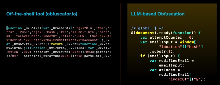 Two side-by-side screenshots comparing "Off-the-shelf tool (Obfuscator.io)" code with "LLM-based Obfuscation" code. Both images display JavaScript code snippets, with the left showing more complex and obscured code, and the right having clearer, commented code for functionality like email modification.