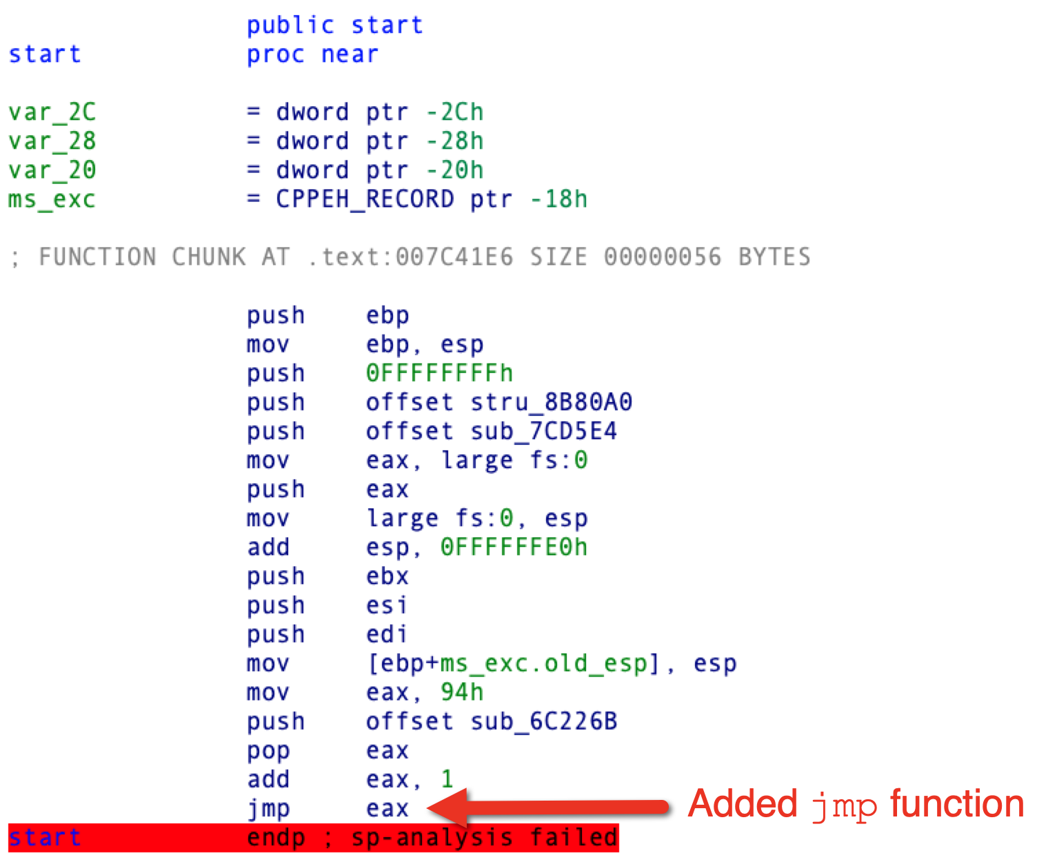 Screenshot of a computer screen displaying code in a text editor, with annotations indicating added elements and an error message that says "endp : sp-analysis failed. Added jmp function is indicated with an arrow. 