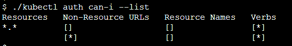 Terminal screen showing a command `kubectl auth can-i --list` with the output displaying permissions for Resources and Non-Resource URLs in Kubernetes.