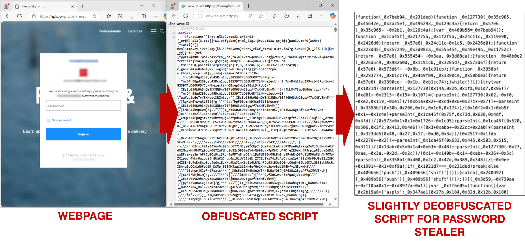 Screenshot collage of three items. On the left, a webpage displaying a security warning with some redactions made, in the center, an obfuscated script, and on the right, a slightly deobfuscated script labeled as a password stealer.