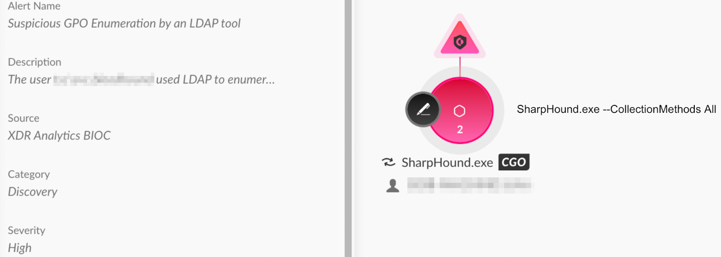 Cortex XDR screenshot showing an alert message titled 'Suspicious GPO Enumeration by an LDAP tool' with a description, the source as XDR Analytics BIOC, discovery method, and a high severity level. The right side of the image displays an icon with the number 2 and indicates the SharpHound EXE.