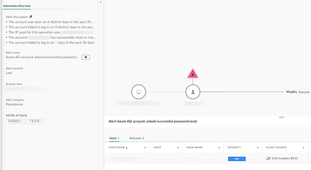 A screenshot of the Cortex XDR interface showing a security alert from Azure AD. The interface includes various tabs and sections such as Information Details, Alert Context, and Activity Timeline, along with graphical elements like sliders and icons, in a monochromatic color scheme. Some information is redacted. 