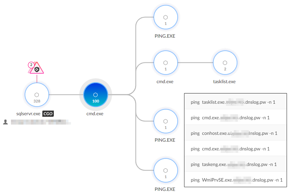 Process tree in Cortex XDR showing a network of processes. The processes are visually connected by lines, indicating interactions and data flows, with numerical annotations and icons representing different statuses or functions. Some text and elements are blurred for privacy.