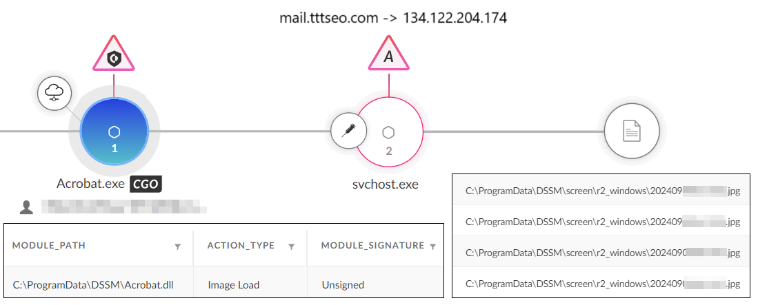 Cortex XDR network security alert interface showing two warnings with associated process details, displaying IP addresses and module paths. Some information is redacted. 