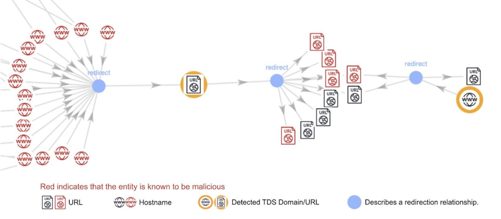 Hidden Redirection Risk Beneath the Surface: Detecting and Blocking Hidden Malicious Traffic ...