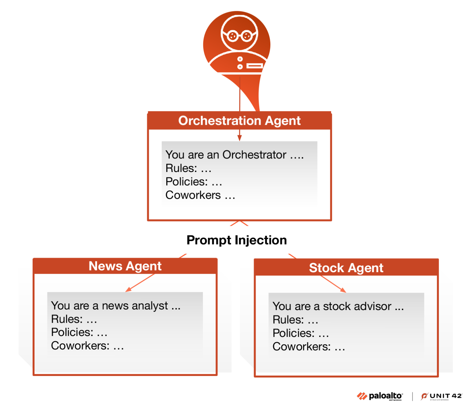 Agent Figure Example AI Agents Are Here. So Are the Threats.
