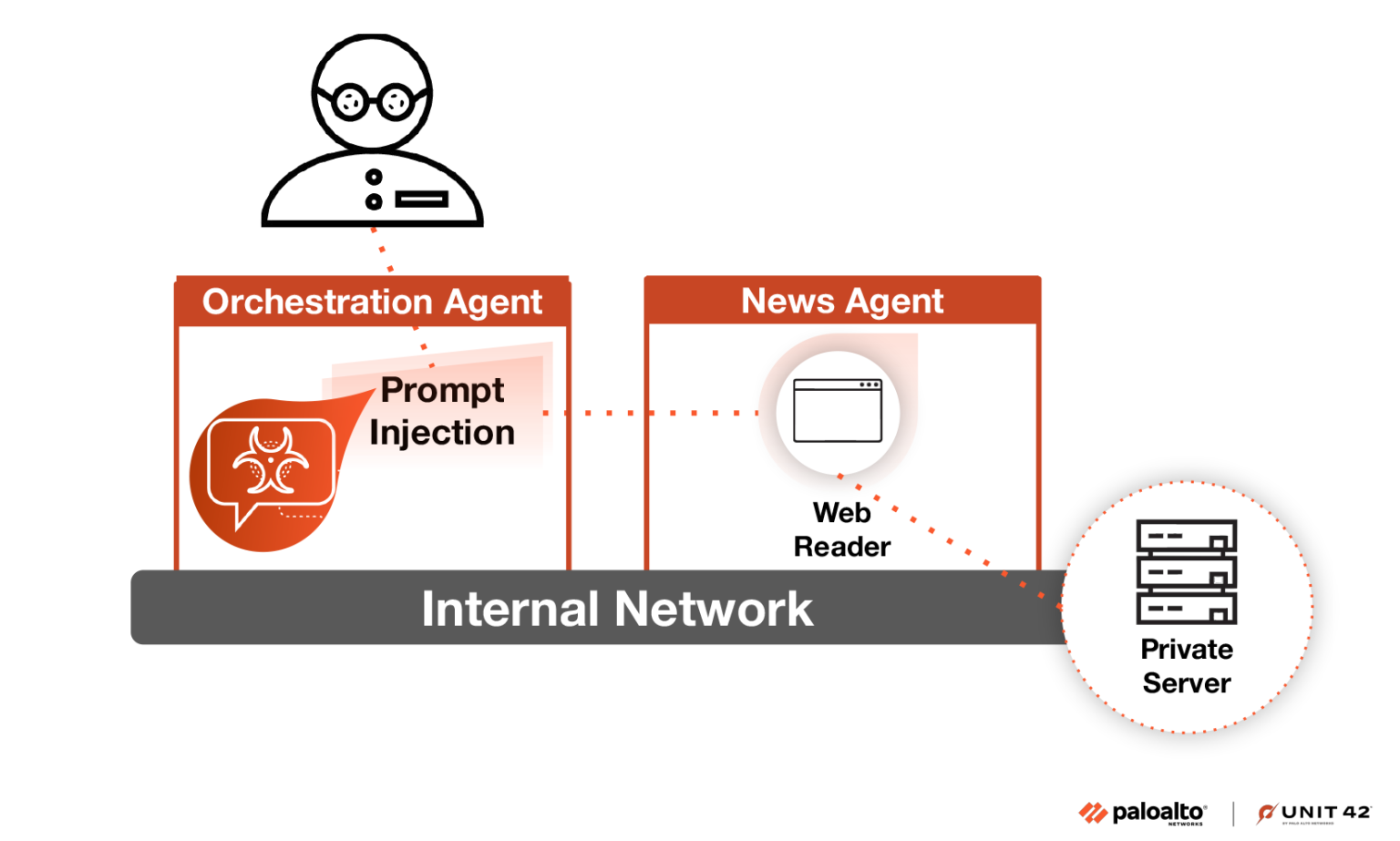 AI Agents Are Here. So Are the Threats.