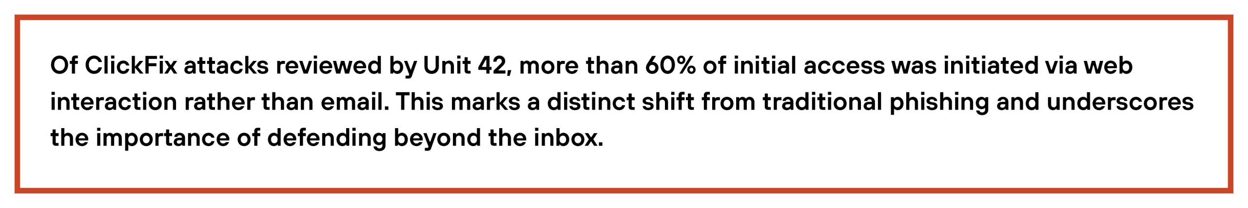 Text in an image reads: Of ClickFix attacks reviewed by Unit 42, more than 60% of initial access was initiated via web interaction rather than email. This marks a distinct shift from traditional phishing and underscores the importance of defending beyond the inbox.
