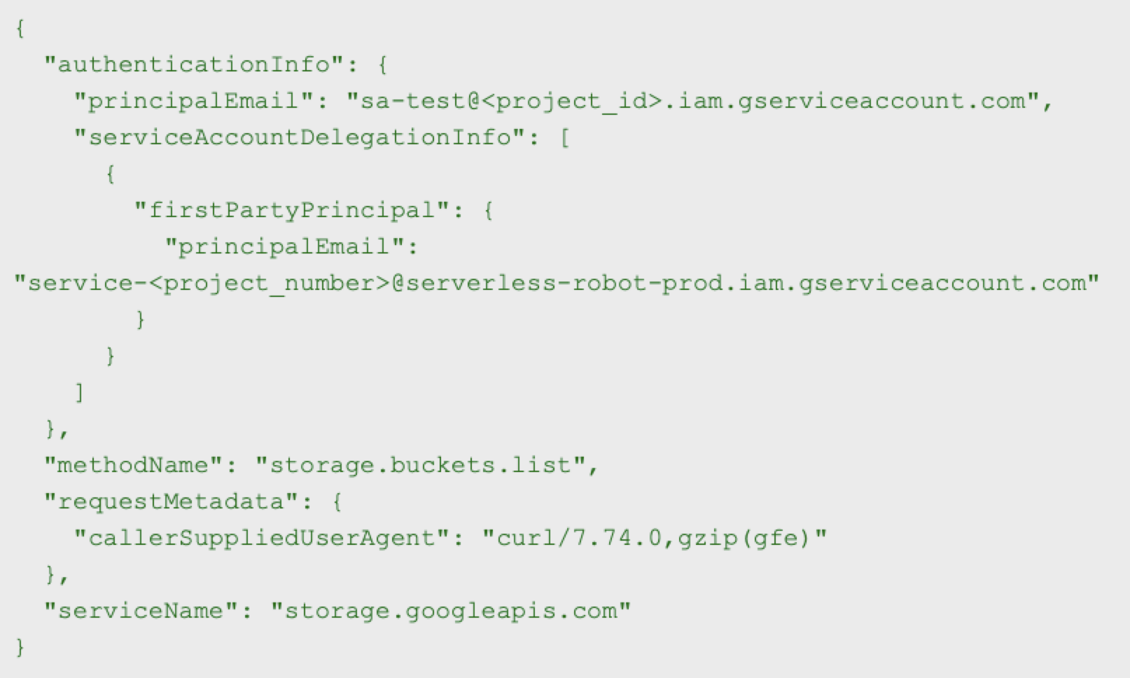 Capture d’écran d’un extrait de code affichant divers détails, notamment des adresses électroniques et des noms de services pour les API Google.