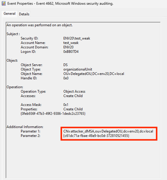 Event Properties window showing details of event 4662, Microsoft Windows security auditing. Fields include Account Name, Security ID, Object Type, Handle ID, Operation Type, and other specific identifiers, highlighted with a red box around the Additional Information. 