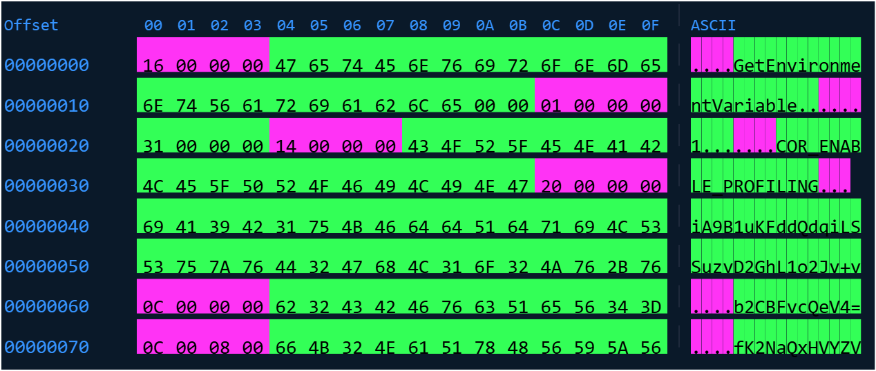 Hexadecimal values displayed in pink and green on a black background, with some ASCII characters visible on the right side.