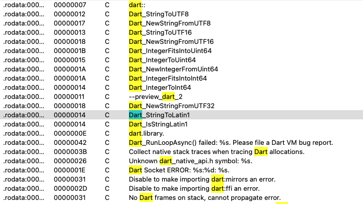 Screenshot of a computer programming interface displaying a list of code and functions primarily associated with the Dart programming language. It highlights a specific string.
