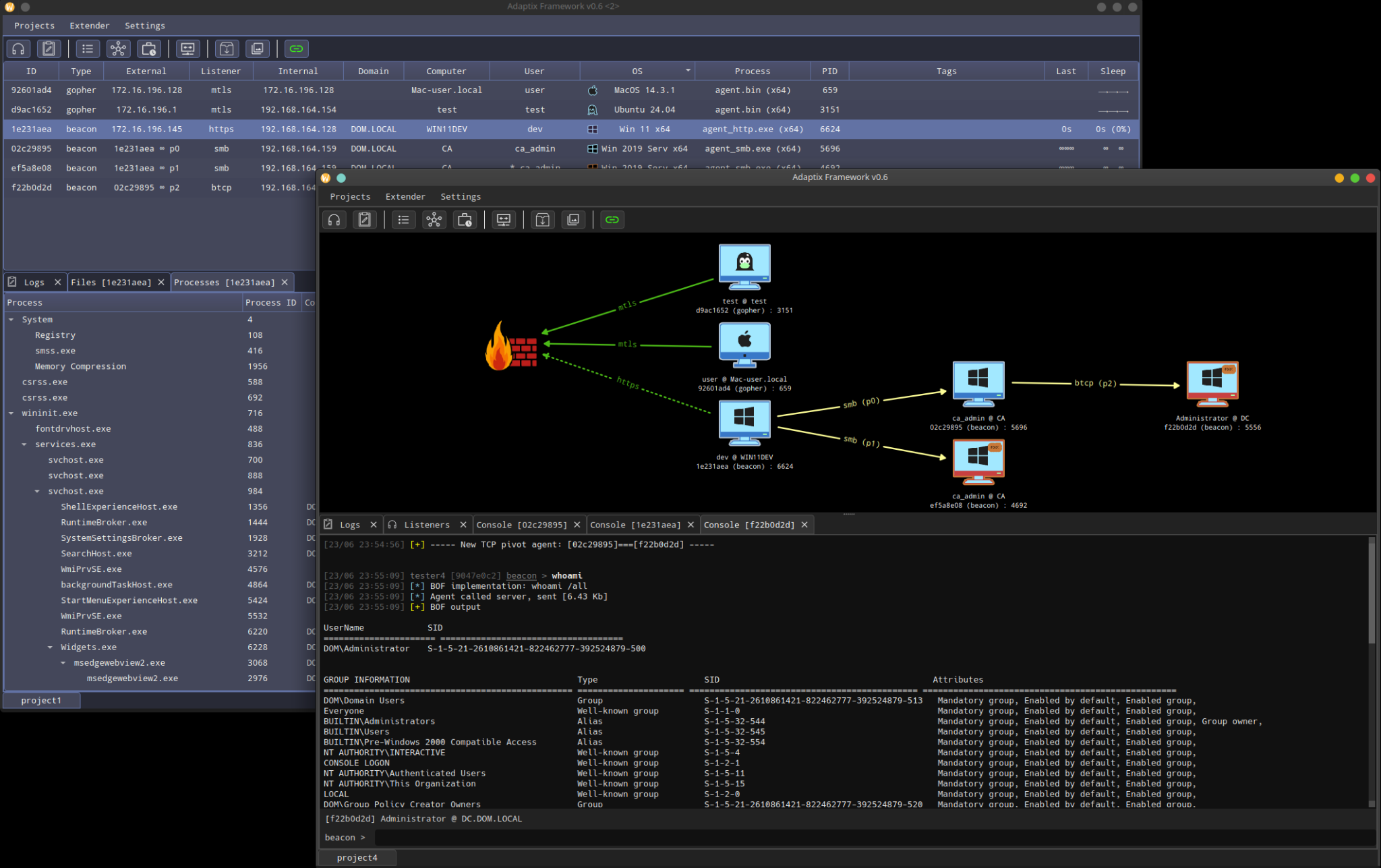 Screenshot of AdaptixC2 server. Interface shows various asset and script windows open as well as an attack chain demonstrated through icons for firewalls and computers.