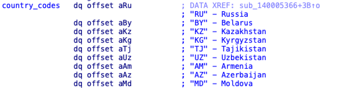Screenshot of code with country codes and their corresponding full names, including Russia, Belarus, Kazakhstan, Kyrgyzstan, Tajikistan, Uzbekistan, Armenia, Azerbaijan, and Moldova. Each entry is prefixed with "dq offset."