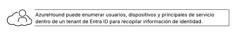 AzureHound puede enumerar usuarios, dispositivos y principales de servicio dentro de un tenant de Entra ID para recopilar información de identidad.