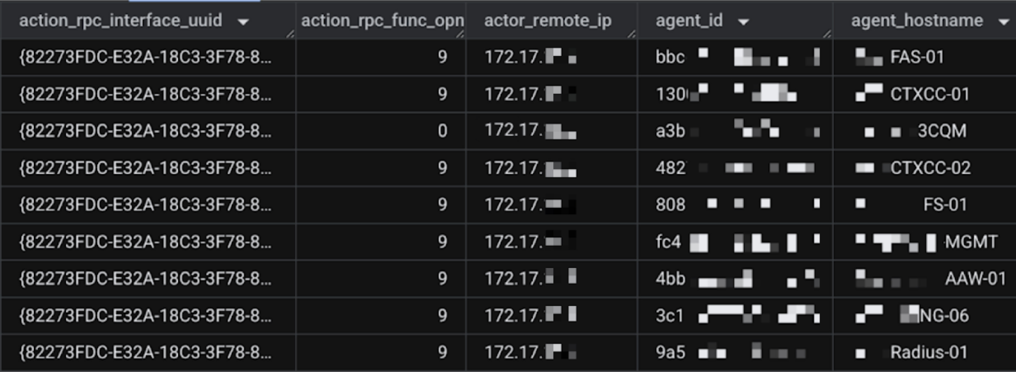 Captura de pantalla de una interfaz de computadora que muestra una tabla con columnas que incluyen el ID del agente y la IP remota del actor. Cada fila contiene datos que representan diversos identificadores relacionados con la red, como números de serie, direcciones IP y nombres de host de dispositivos, parcialmente ocultos por motivos de privacidad.