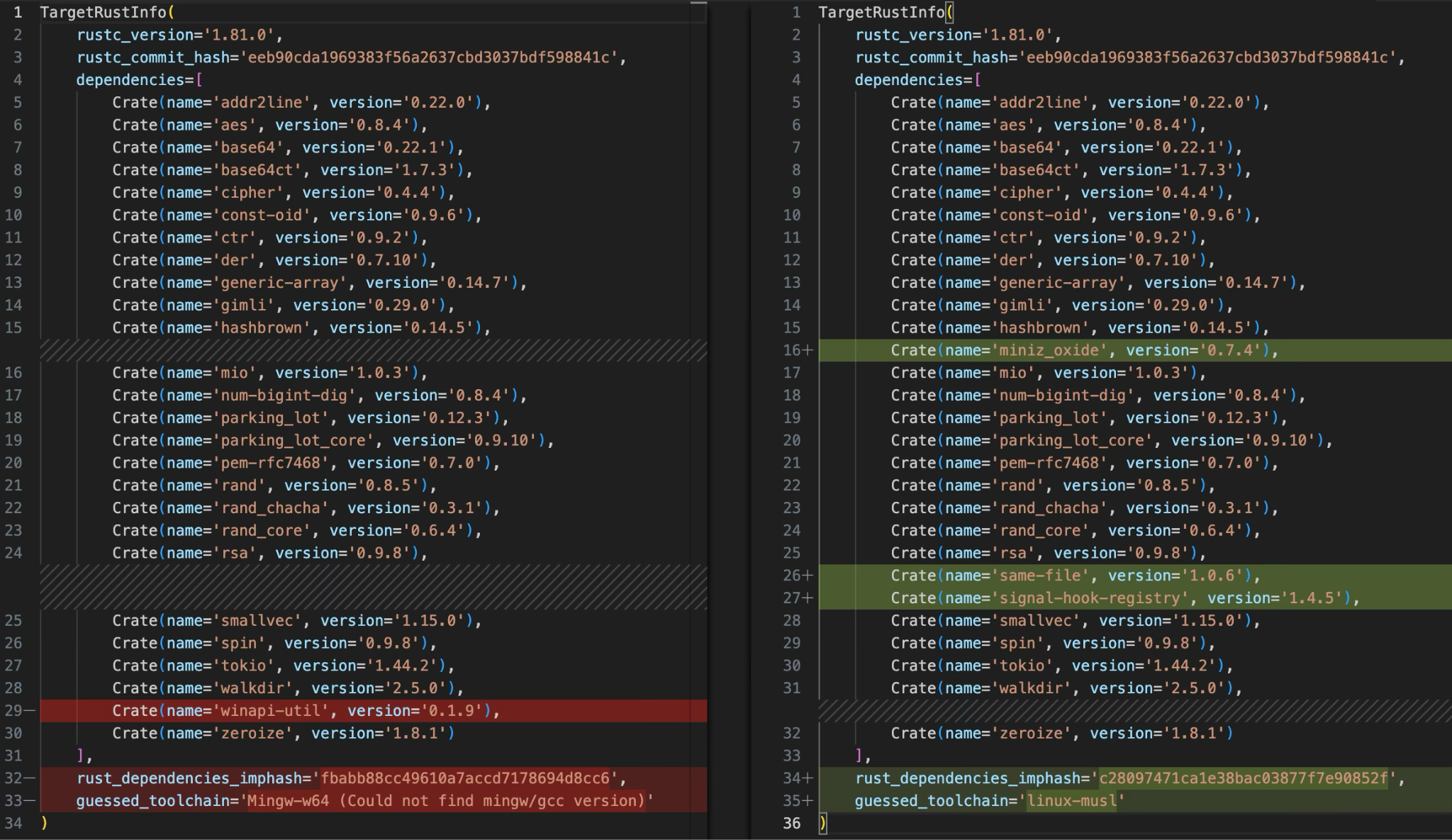 Deux captures d'écran côte à côte d'échantillons du ransomware 01flip, principalement écrits dans le langage de programmation Rust. L'échantillon de gauche correspond à Windows, certaines lignes étant surlignées en rouge, et celui de droite à Linux, certaines lignes étant surlignées en vert. 