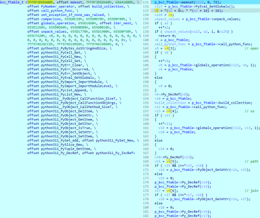 Pyarmor V8 VVS Discord Stealer Using Pyarmor for Obfuscation and Detection Evasion
