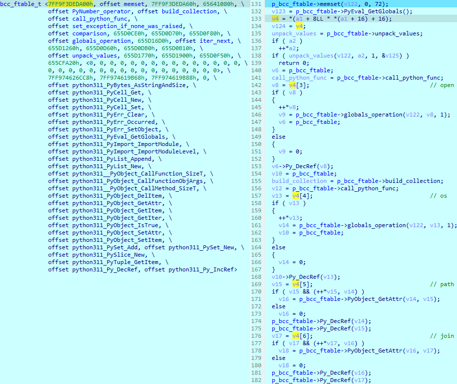 Screenshot depicting two side-by-side images of complex Python code examples on a computer screen.