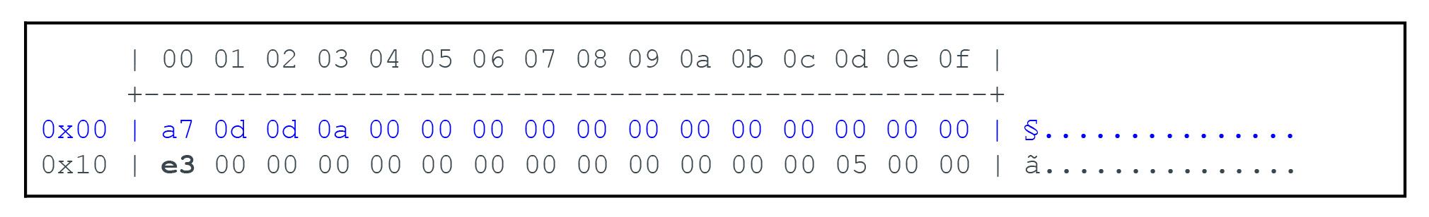 Visualisation de données hexadécimales montrant des rangées de codes hexadécimaux avec certaines valeurs mises en évidence.