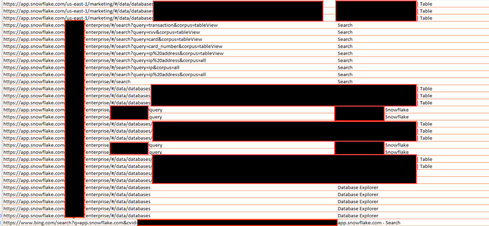 A screenshot of a webpage displaying a list of URLs. Many entries are related to "Snowflake" with paths including "/Marketing/Data/Database" and "/Research/hquery/". Sections are redacted with black boxes. Multiple entries include options labeled "Search" or "Table".
