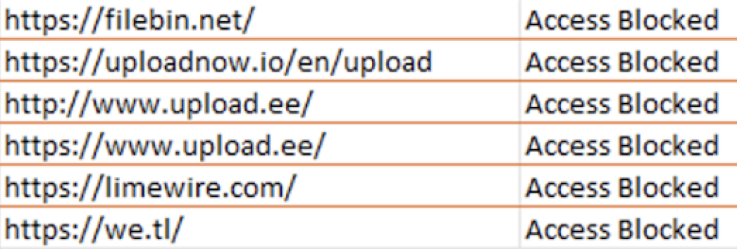 Screenshot of search results on file uploading and storage services where access is blocked. 