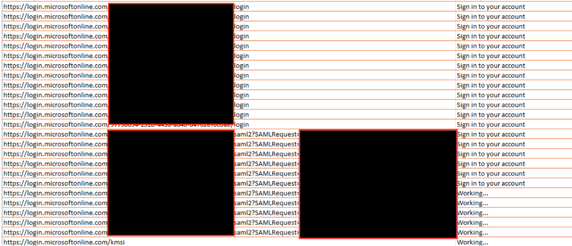 Screenshot of Putlook login attempts. 