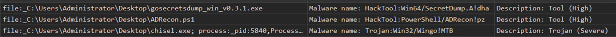 A screenshot displaying a file directory the describes malware names and their description. 