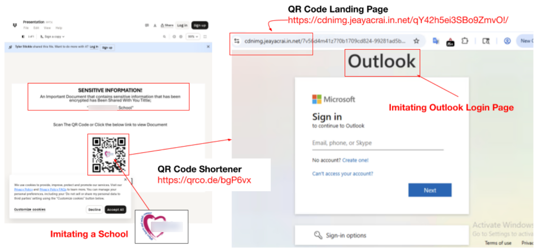 The image depicts a phishing scam example. On the left, there's an email imitating a school, containing a phishing QR code leading to a malicious site. On the right, the landing page replicates a Microsoft Outlook login page, with URLs pointing to suspicious domains.