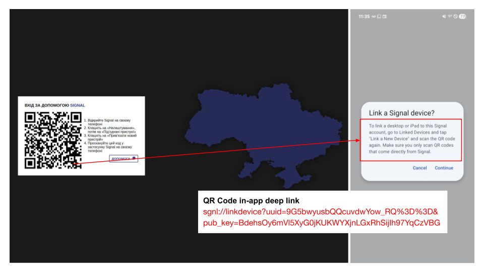 A phishing QR code is displayed on the left, labeled "Login using Signal." On the right, there's an app interface on a tablet or phone showing a prompt titled "Link a Signal device?" with an option to "Continue." An outline of Ukraine connects the two elements, illustrating a linking process.