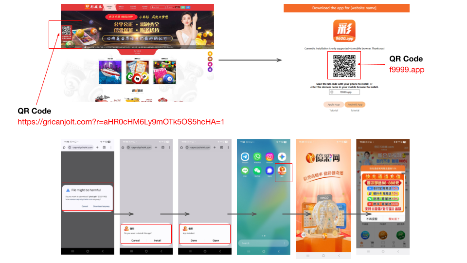 Gambling game distribution campaign through a QR code. At the top, there is a webpage featuring logos and graphics with a QR code linked to a URL. Below, a sequence of smartphone screenshots displays the download and installation process of the app, highlighting the appearance of the app icon on a home screen.