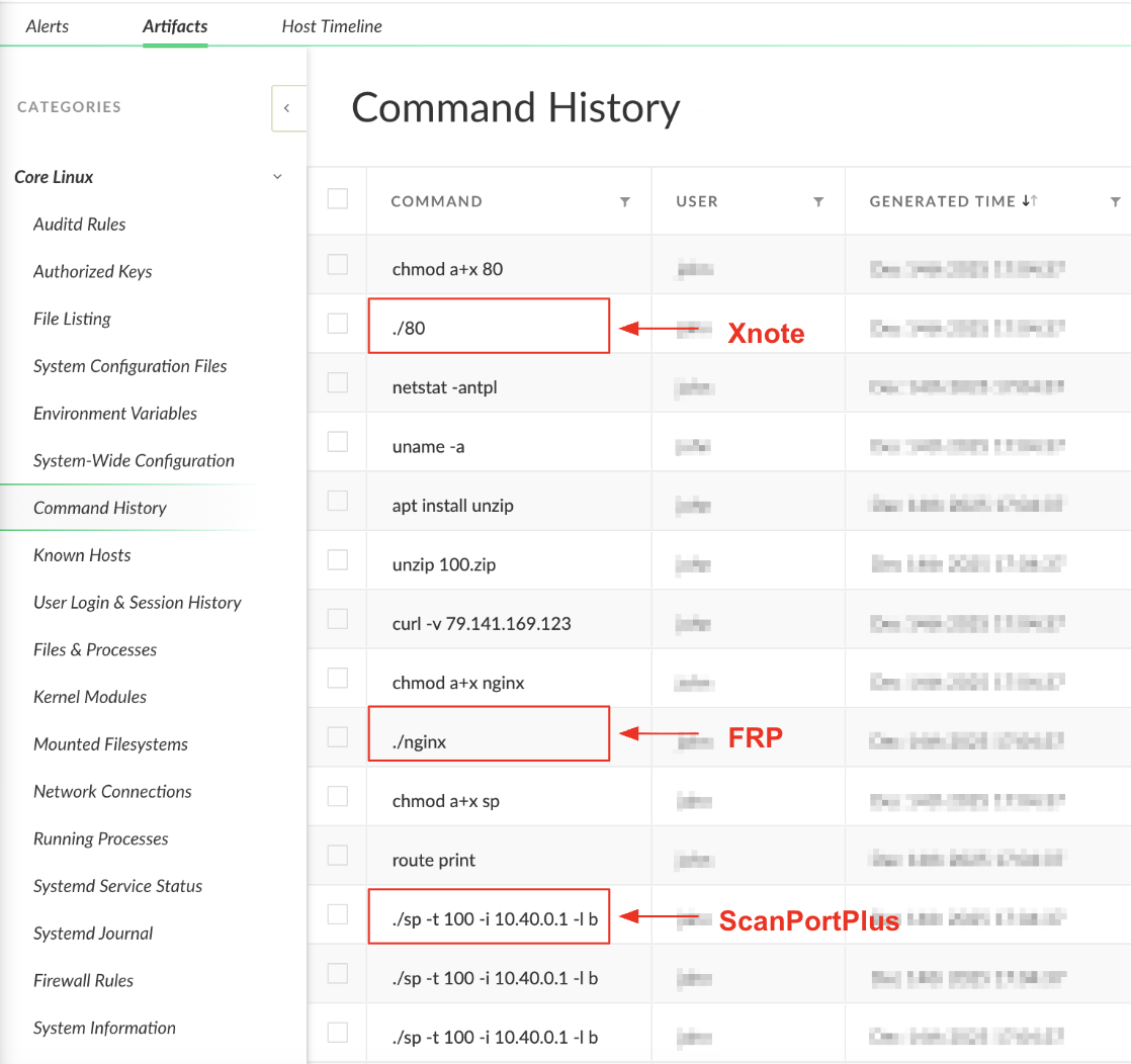 A command history on a Linux server, captured by Cortex XDR Forensics, detailing an interactive attack by the CL-UNK-1068 threat actor.