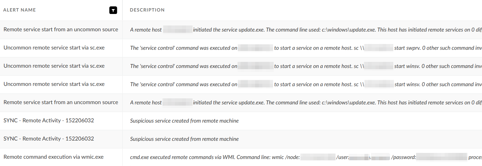A Cortex XDR screenshot displays security alerts triggered by CL-STA-1087 activity. Each entry shows details like alert name, description, and associated processes. Some entries highlight suspicious activity and remote command execution.