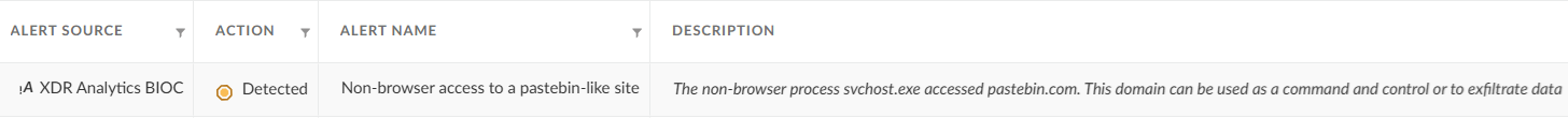 A Cortex XDR alert screenshot indicates suspicious Pastebin access. This alert signifies the AppleChris backdoor attempting to retrieve an encrypted command and control IP address.