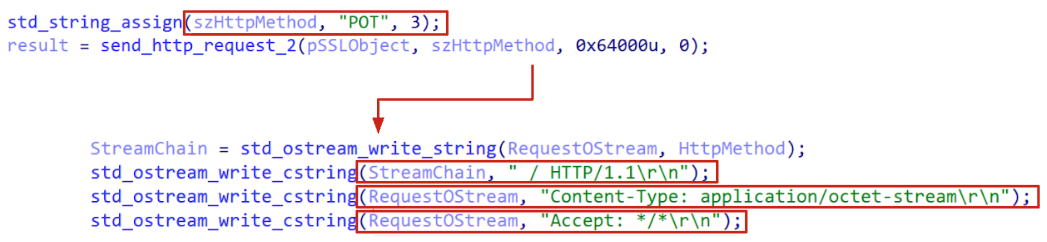 A screenshot of a code snippet containing various functions and method calls. 