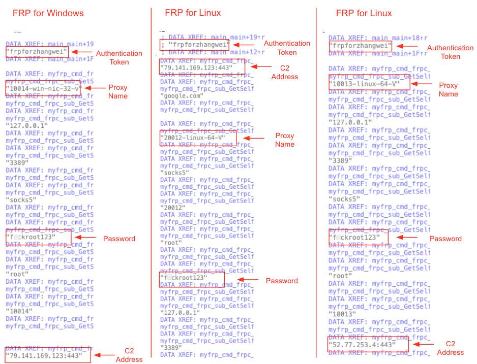 A sceenshot of a configuration from the custom Fast Reverse Proxy (FRP) samples, including the unique authentication token and consistent proxy naming conventions used by CL-UNK-1068.