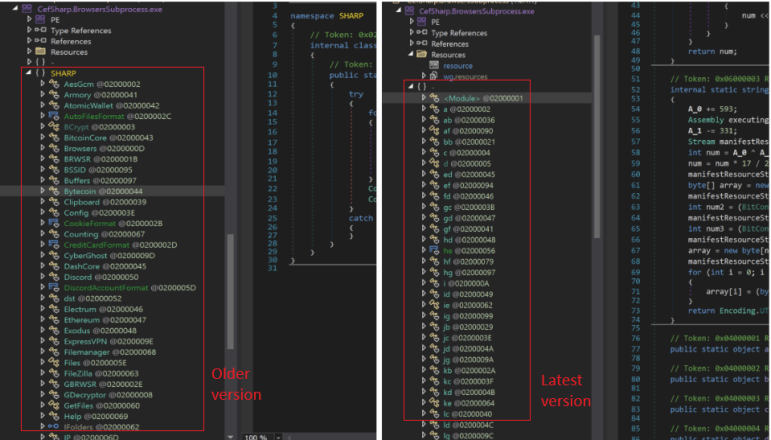 Two side-by-side screenshots of code editors. The left screenshot displays an older version with a list of entities like "AesCrypto," "Armory," "Asset," and others under the namespace "SHAPP." The right screenshot shows the latest version, also under "SHAPP," with a longer list including additional entries or modified ones. Both have red outlines highlighting the lists.