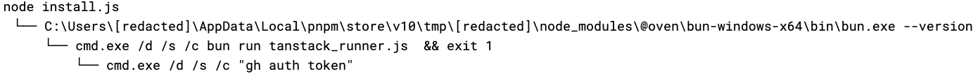 Code snippet of execution chain with some information redacted. 