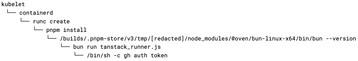 Code snippet of execution chain in the kubelet node. 