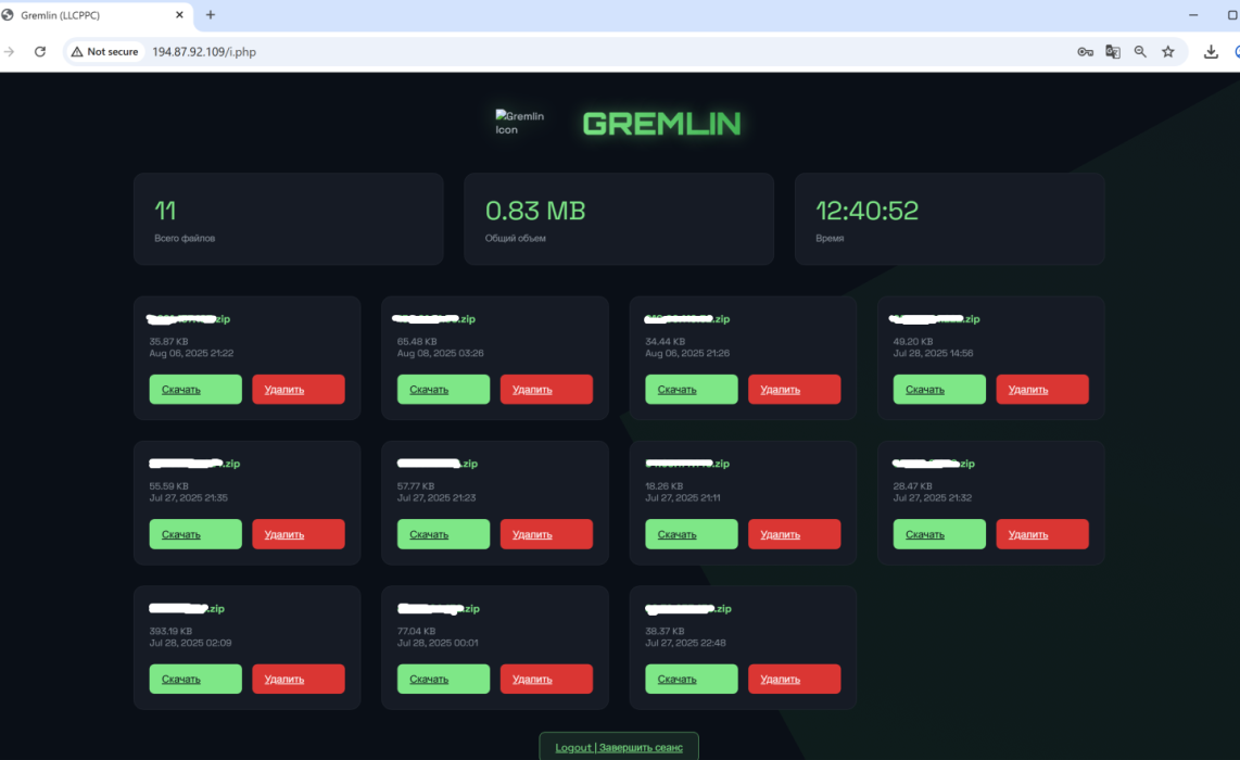 Gremlin site published data (Source : Palo Alto).