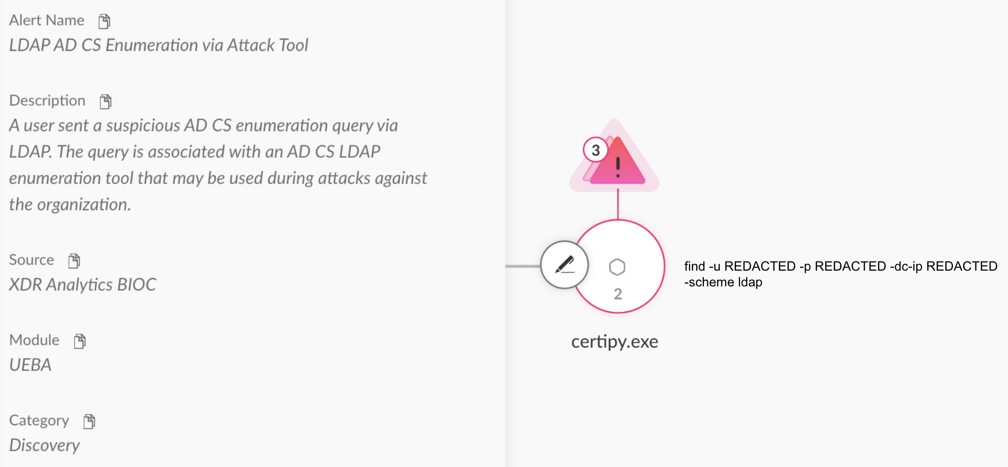 The image is a diagram displaying a cybersecurity alert in Cortex XDR. The alert involves "LDAP AD CS Enumeration via Attack Tool" with the command `certipy.exe`. The path shows a flow from "certipy.exe" to a triangle containing an exclamation mark, which indicates a warning or critical point. Descriptions and potential sources of the alert are on the left. Some identifying information is redacted. 
